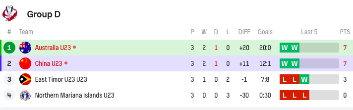 dingy, 男足首发 dingy, 男足首发