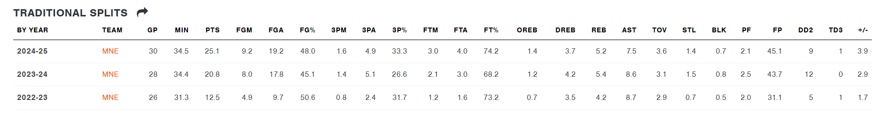 双向合同的, 于老将底薪 双向合同的, 于老将底薪