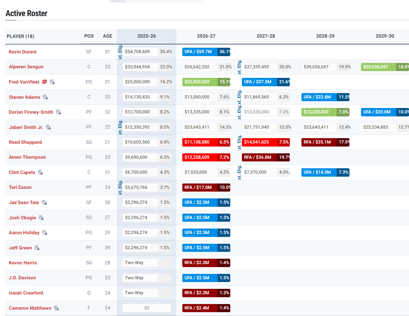 但因为火箭, fa 但因为火箭, fa