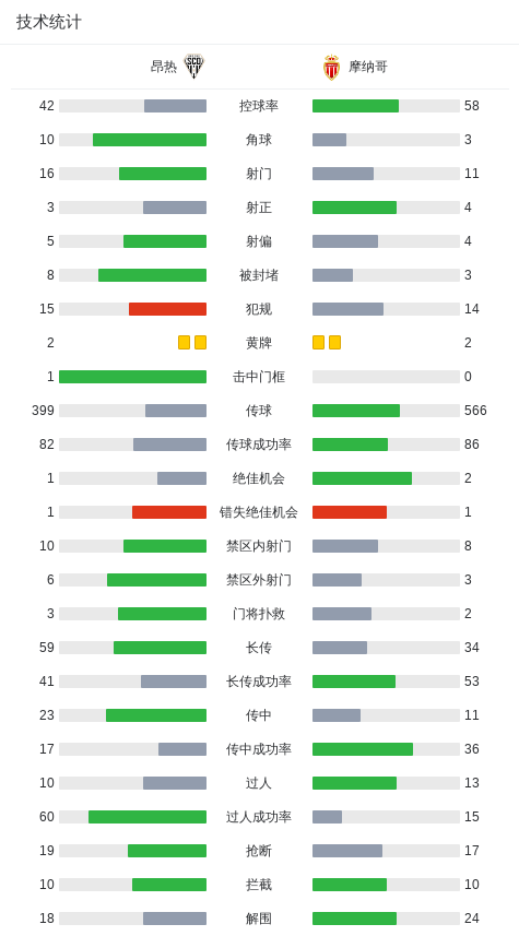 gif, dingy gif, dingy